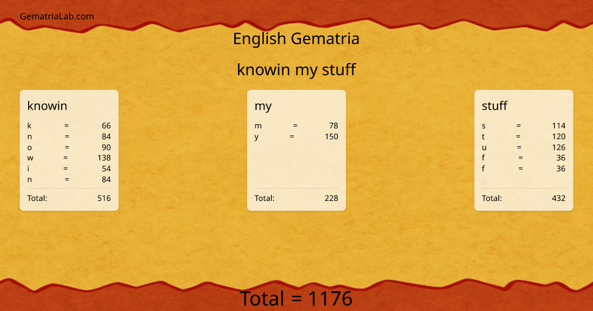 knowin my stuff in english Gematria